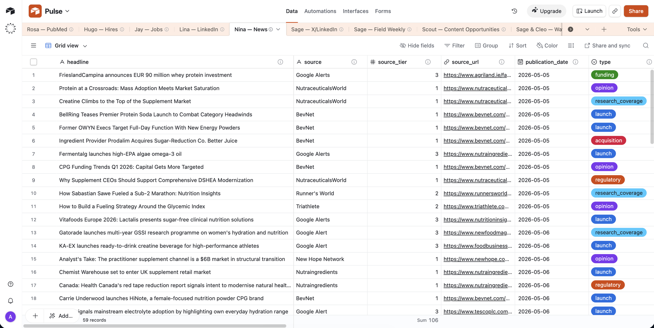 Slack briefings from the newsletter agents